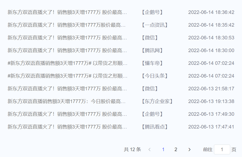 数据丨除了董宇辉,还有谁捧红了新东方带货?